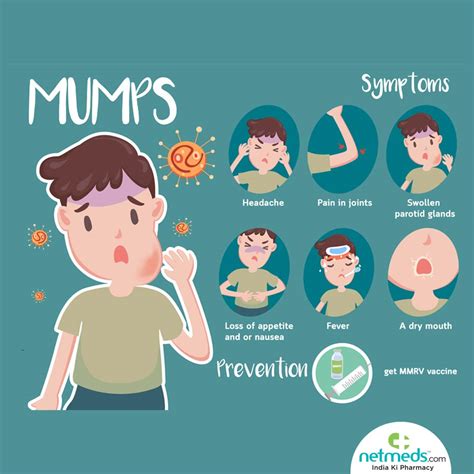mumps meaning.